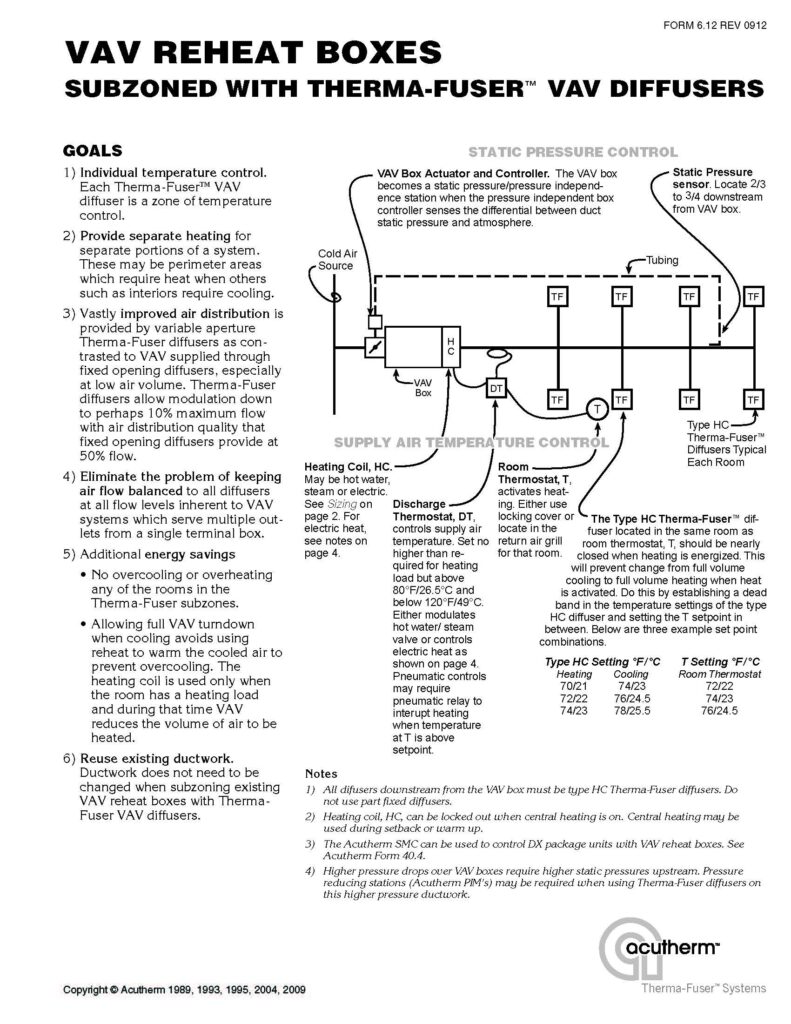 VAV Reheat Boxes Sub Zoned Acutherm
