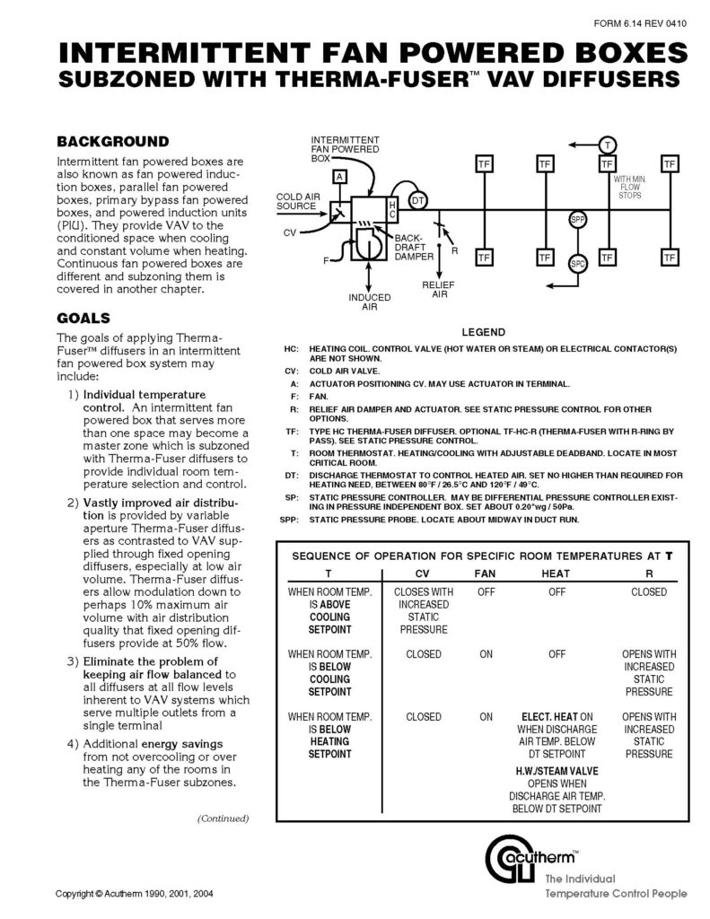 Intermittent Fan Powered Boxes Sub Zoned Acutherm