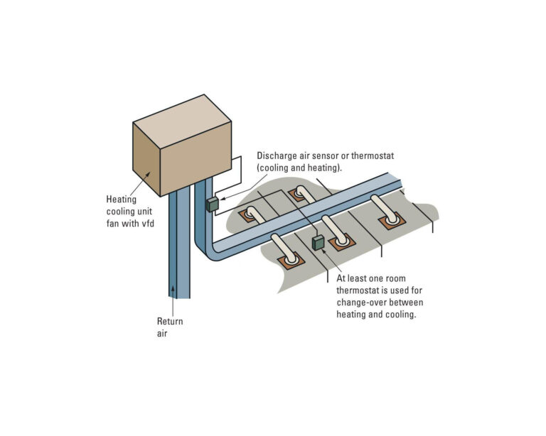 supply_air_temperature Acutherm